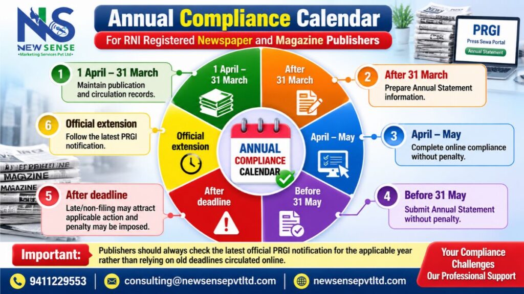RNI Annual Return Compliance Calendar Infographic-content image.1