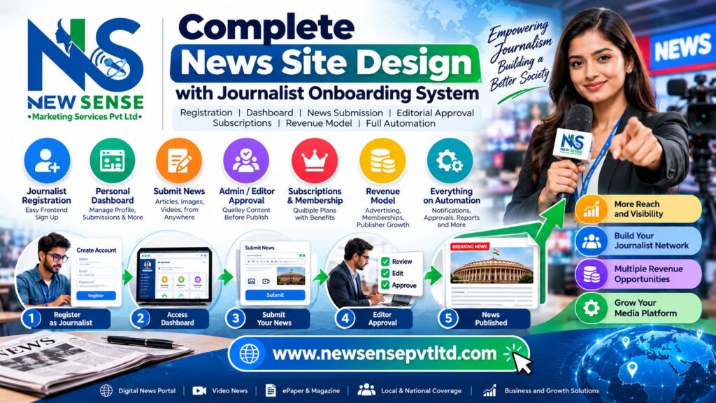news site design: Empowering News Through Smart Automation