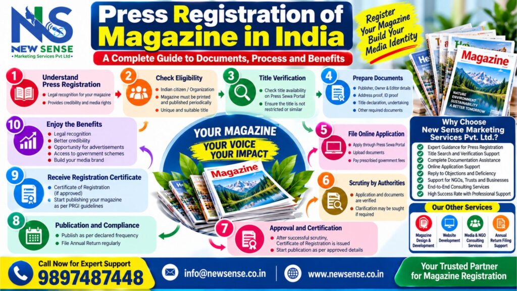 Magazine Registration Guide Infographic: Press Registration