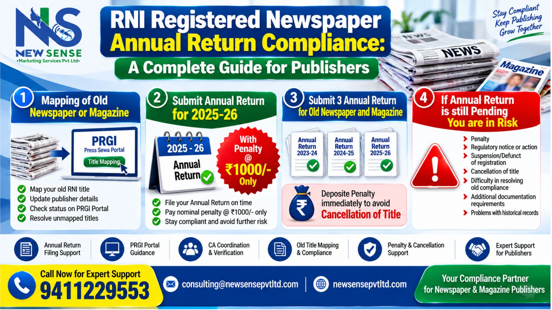 RNI Annual Return Compliance Guide-Featued Image